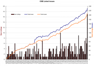 2014-07-19-Blog-CSE_Listed_Issues_web