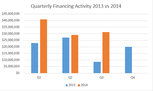 Blog_20140923_RecordFinancing_QuarterlyFinancing2013v2014